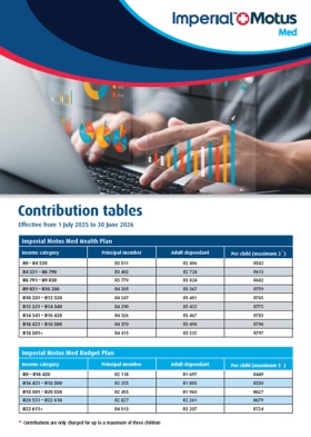 <b>Contribution Tables</b><br> CONTRIBUTION TABLES WITH EFFECT FROM 1 JULY 2025