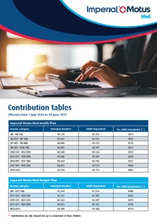 <b>Contribution Tables</b><br> CONTRIBUTION TABLES WITH EFFECT FROM 1 JULY 2026